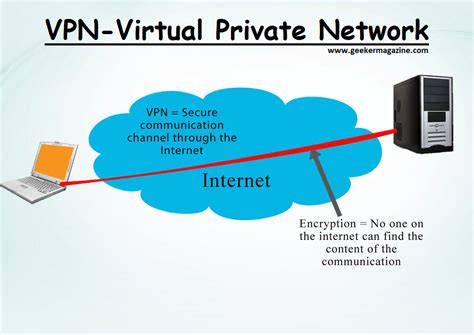 your device is connected to the internet using a vpn